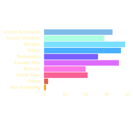 What physical merch would you like to see most?