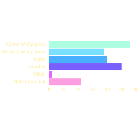 How do you plan to support the Zine?
