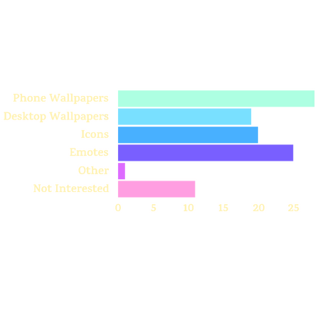 What digital merch would you like to see most?